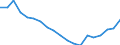 Exporte 27512490 Elektrowärmegeräte für den Haushalt (ausgenommen zur Haarpflege oder zum Händetrocknen, zum Raum- oder Bodenbeheizen oder zu ähnlichen Zwecken, Warmwasserbereiter, Tauchsieder, Bügeleisen,  /in 1000 Euro /Meldeland: Frankreich