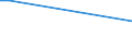 Verkaufte Produktion 27512490 Elektrowärmegeräte für den Haushalt (ausgenommen zur Haarpflege oder zum Händetrocknen, zum Raum- oder Bodenbeheizen oder zu ähnlichen Zwecken, Warmwasserbereiter, Tauchsieder, /in 1000 Euro /Meldeland: Frankreich