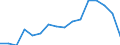 Exports 27512550 Electric water heaters (including storage water heaters) (excluding instantaneous)                                                                                                                  /in 1000 Euro /Rep.Cnt: France