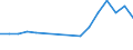 Verkaufte Produktion 27512550 Andere elektrische Warmwasserbereiter                                                                                                                                            /in 1000 p/st /Meldeland: Frankreich