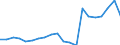 Exports 27512890 Domestic electric ovens (excluding those for building-in, microwave ovens)                                                                                                                          /in 1000 Euro /Rep.Cnt: France