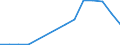 Verkaufte Produktion 27512900 Elektrische Heizwiderstände                                                                                                                                                          /in 1000 kg /Meldeland: Dänemark