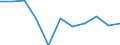 Verkaufte Produktion 27512900 Elektrische Heizwiderstände                                                                                                                                                          /in 1000 kg /Meldeland: Schweden