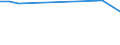 Apparent Consumption 27521250 Iron or steel liquid fuel domestic appliances, including heaters, grates, fires and braziers (excluding cooking appliances and plate warmers)                                  /in 1000 p/st /Rep.Cnt: United Kingdom