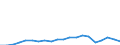 Exporte 27901330 Elektroden von der für Öfen verwendeten Art                                                                                                                                                    /in 1000 kg /Meldeland: Niederlande