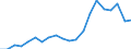 Exports 27901350 Carbon electrodes (excluding for furnaces)                                                                                                                                                          /in 1000 Euro /Rep.Cnt: France