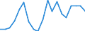 Exports 27901390 Articles of graphite or other carbon for electrical purposes (excluding carbon electrodes and brushes)                                                                                              /in 1000 Euro /Rep.Cnt: France