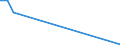 Production sold 27901390 Articles of graphite or other carbon for electrical purposes (excluding carbon electrodes and brushes)                                                                                        /in 1000 kg /Rep.Cnt: France