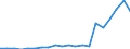 Exports 27901390 Articles of graphite or other carbon for electrical purposes (excluding carbon electrodes and brushes)                                                                                             /in 1000 Euro /Rep.Cnt: Germany