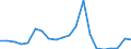 Exports 27904010 Particle accelerators                                                                                                                                                                          /in 1000 Euro /Rep.Cnt: Netherlands