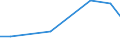 Verkaufte Produktion 27904050 Elektromagnetische Kupplungen und Bremsen                                                                                                                                        /in 1000 p/st /Meldeland: Frankreich