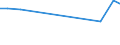 Production sold 27906035 Fixed electrical resistors for a power handling capacity <= 20 W (excluding heating resistors and fixed carbon resistors, composition or film types)                                        /in 1000 Euro /Rep.Cnt: France