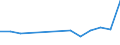 Apparent Consumption 27907030 Electrical signalling, safety or traffic control equipment for roads, inland waterways, parking facilities, port installations or airfields                                              /in 1000 kg /Rep.Cnt: France