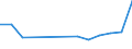 Production sold 27907030 Electrical signalling, safety or traffic control equipment for roads, inland waterways, parking facilities, port installations or airfields                                                   /in 1000 kg /Rep.Cnt: France