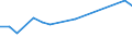 Apparent Consumption 27907030 Electrical signalling, safety or traffic control equipment for roads, inland waterways, parking facilities, port installations or airfields                                       /in 1000 Euro /Rep.Cnt: Netherlands