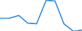 Apparent Consumption 27907030 Electrical signalling, safety or traffic control equipment for roads, inland waterways, parking facilities, port installations or airfields                                           /in 1000 Euro /Rep.Cnt: Belgium