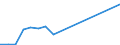 Production sold 27907030 Electrical signalling, safety or traffic control equipment for roads, inland waterways, parking facilities, port installations or airfields                                                 /in 1000 Euro /Rep.Cnt: Sweden