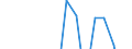 Apparent Consumption 27907030 Electrical signalling, safety or traffic control equipment for roads, inland waterways, parking facilities, port installations or airfields                                             /in 1000 kg /Rep.Cnt: Finland