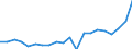 Apparent Consumption 27907030 Electrical signalling, safety or traffic control equipment for roads, inland waterways, parking facilities, port installations or airfields                                             /in 1000 kg /Rep.Cnt: Austria