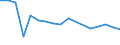 Apparent Consumption 28111200 Marine propulsion spark ignition engines (excluding outboard motors)/ spark ignition reciprocating or rotary internal combustion piston engines (excluding aircraft engines and vehic /in 1000 p/st /Rep.Cnt: Germany