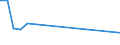 Production sold 28111200 Marine propulsion spark ignition engines (excluding outboard motors)/ spark ignition reciprocating or rotary internal combustion piston engines (excluding aircraft engines and veh /in 1000 p/st /Rep.Cnt: United Kingdom