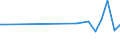 Apparent Consumption 28111200 Marine propulsion spark ignition engines (excluding outboard motors)/ spark ignition reciprocating or rotary internal combustion piston engines (excluding aircraft engines and vehic /in 1000 Euro /Rep.Cnt: Denmark