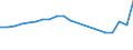 Verkaufte Produktion 28111315 Dieselmotoren für Wasserfahrzeuge mit einer Leistung > 200 kW, <= 1 000 kW                                                                                                      /in 1000 p/st /Meldeland: Deutschland