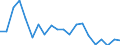 Exporte 28111315 Dieselmotoren für Wasserfahrzeuge mit einer Leistung > 200 kW, <= 1 000 kW                                                                                                                      /in 1000 Euro /Meldeland: Dänemark