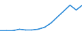 Exporte 28111315 Dieselmotoren für Wasserfahrzeuge mit einer Leistung > 200 kW, <= 1 000 kW                                                                                                                       /in 1000 Euro /Meldeland: Estland