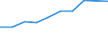 Apparent Consumption 28111353 Industrial use compression-ignition internal combustion piston engines (diesel or semi-diesel) of a power > 100 kW but <= 200 kW                                                       /in 1000 p/st /Rep.Cnt: Sweden