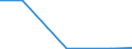 Verkaufte Produktion 28112200 Wasserturbinen und -räder                                                                                                                                                            /in 1000 kW /Meldeland: Norwegen