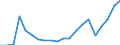 Exporte 28121450 Ventile für die ölhydraulische Energieübertragung                                                                                                                                                  /in 1000 kg /Meldeland: Belgien