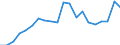 Exports 28121480 Valves for the control of pneumatic power transmission for pipes, boiler shells, tanks, vats and the like                                                                                          /in 1000 Euro /Rep.Cnt: Finland
