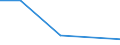 Verkaufte Produktion 28121530 Hydroaggregate mit oszillierenden Verdrängerpumpen                                                                                                                                  /in 1000 p/st /Meldeland: Litauen
