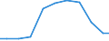 Importe 28121580 Hydroaggregate mit rotierenden Verdrängerpumpen                                                                                                                                                  /in 1000 Euro /Meldeland: Italien
