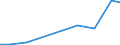 Verkaufte Produktion 28121580 Hydroaggregate mit rotierenden Verdrängerpumpen                                                                                                                             /in 1000 Euro /Meldeland: Ver. Königreich