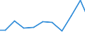 Exporte 28121580 Hydroaggregate mit rotierenden Verdrängerpumpen                                                                                                                                                   /in 1000 Euro /Meldeland: Irland