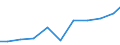 Exporte 28121580 Hydroaggregate mit rotierenden Verdrängerpumpen                                                                                                                                                  /in 1000 Euro /Meldeland: Spanien