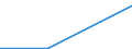 Verkaufte Produktion 28121580 Hydroaggregate mit rotierenden Verdrängerpumpen                                                                                                                                    /in 1000 p/st /Meldeland: Schweden