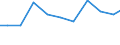 Importe 28121580 Hydroaggregate mit rotierenden Verdrängerpumpen                                                                                                                                                 /in 1000 Euro /Meldeland: Finnland