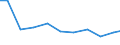 Importe 28121580 Hydroaggregate mit rotierenden Verdrängerpumpen                                                                                                                                               /in 1000 Euro /Meldeland: Österreich