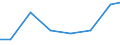 Importe 28121580 Hydroaggregate mit rotierenden Verdrängerpumpen                                                                                                                                                  /in 1000 Euro /Meldeland: Litauen