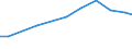 Offensichtlicher Verbrauch 28121630 Hydrosysteme (mit Hydrozylindern, Wasserkraftmaschinen, linear arbeitend)                                                                                                 /in 1000 Euro /Meldeland: Niederlande