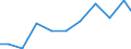 Importe 28121680 Hydrosysteme (mit Hydromotoren), nicht linear arbeitend                                                                                                                                          /in 1000 Euro /Meldeland: Italien