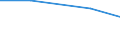 Verkaufte Produktion 28121680 Hydrosysteme (mit Hydromotoren), nicht linear arbeitend                                                                                                                            /in 1000 Euro /Meldeland: Portugal