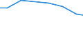 Verkaufte Produktion 28121680 Hydrosysteme (mit Hydromotoren), nicht linear arbeitend                                                                                                                               /in 1000 Euro /Meldeland: Polen