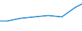 Verkaufte Produktion 28122000 Teile für hydraulische und pneumatische Maschinen                                                                                                                               /in 1000 Euro /Meldeland: Deutschland