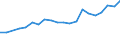 Exports 28131125 Pumps for dispensing liquids, fitted or designed to be fitted with a measuring device (excluding for fuel or lubricants)                                                                            /in 1000 Euro /Rep.Cnt: France
