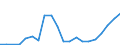 Exports 28131125 Pumps for dispensing liquids, fitted or designed to be fitted with a measuring device (excluding for fuel or lubricants)                                                                       /in 1000 p/st /Rep.Cnt: Netherlands