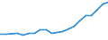 Exports 28131125 Pumps for dispensing liquids, fitted or designed to be fitted with a measuring device (excluding for fuel or lubricants)                                                                           /in 1000 Euro /Rep.Cnt: Germany